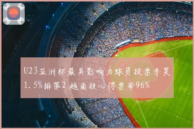 U23亚洲杯最具影响力球员投票李昊1.5%排第2 越南核心得票率96%